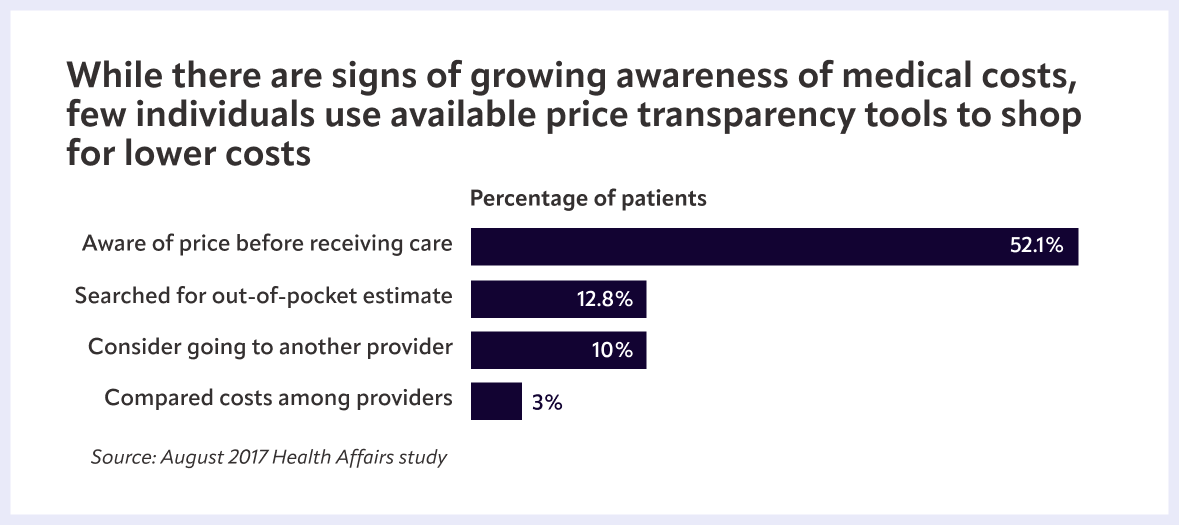 price-transparency